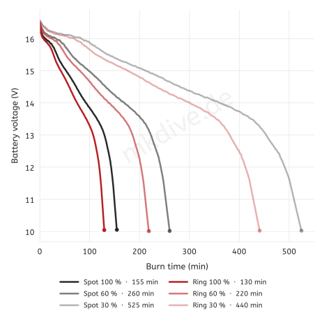 fovea_burntime_4s1p_web
