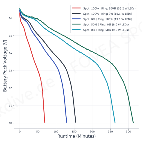 fovea_web_dual_plot_4s1p