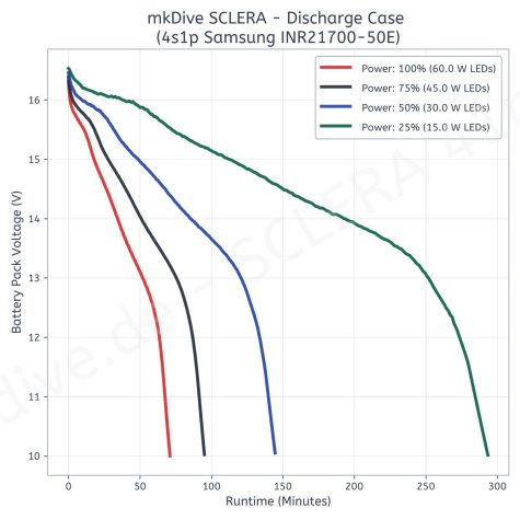 sclera_web_plot_4s1p